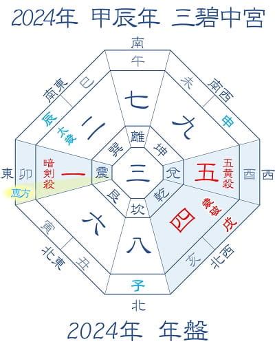 三合方位|2024年 吉方位と大開運日 